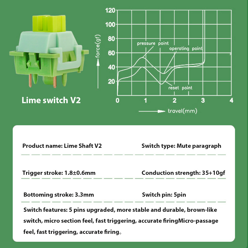 Keyboard mekanik tombol Lubed  - Keyboard Lube Kit ulasan dan harga