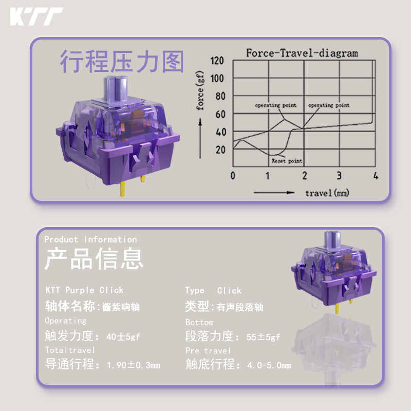 KTT Purple Click Switch 40g Pr - Keyboard Lube Kit ulasan dan harga